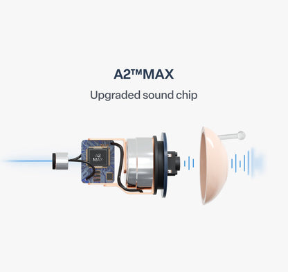 🔥Today Only!🔥Pryxo™ Atom X Smart Hearing Aids — Hear Clearly, Feel Confident Again 💖